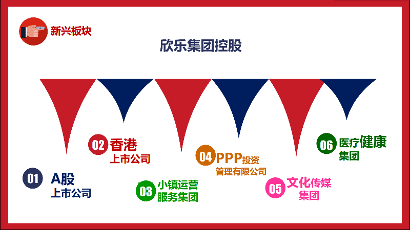 集團核心業務(wù)