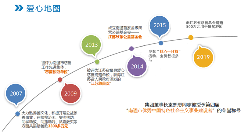 欣樂慈善的那些年，将“善天下”進行到底！